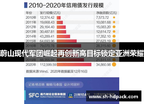 蔚山现代军团崛起再创新高目标锁定亚洲荣耀